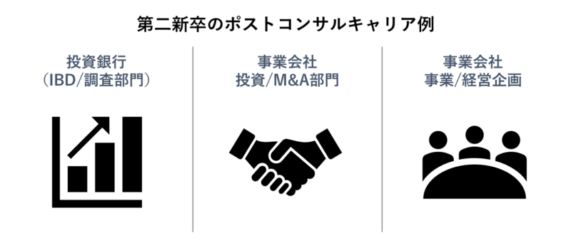 第二新卒でポストコンサル転職すべき人の特徴と転職事例 ハイキャリア Com