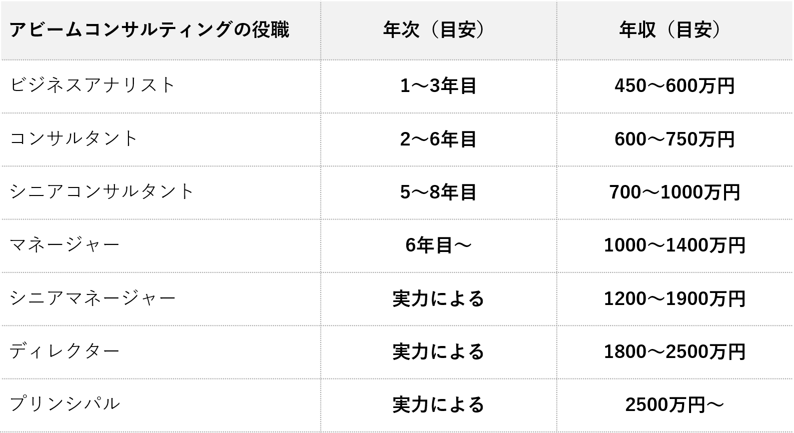 業務コンサルとは 年収や企業一覧 It 戦略との違いを解説 コンサルキャリア