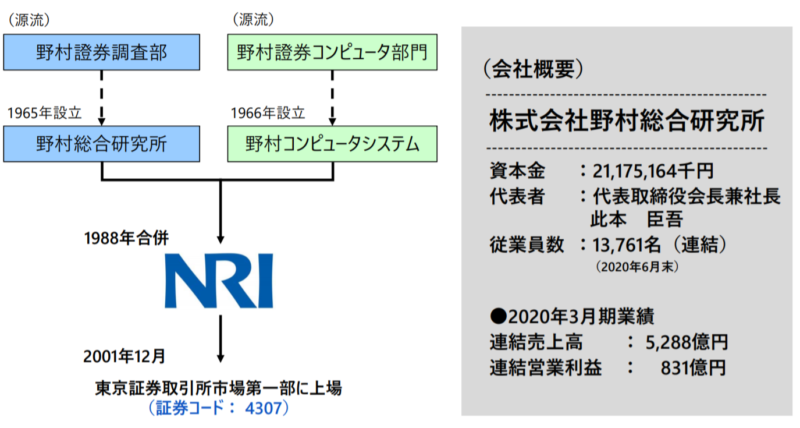 野村総合研究所 Nri への転職を徹底解説 年収 激務 難易度 ハイキャリア Com