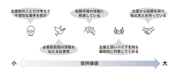 provided-value