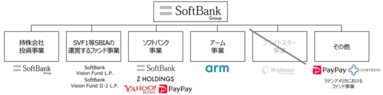 ソフトバンクグループ株式会社 wiki