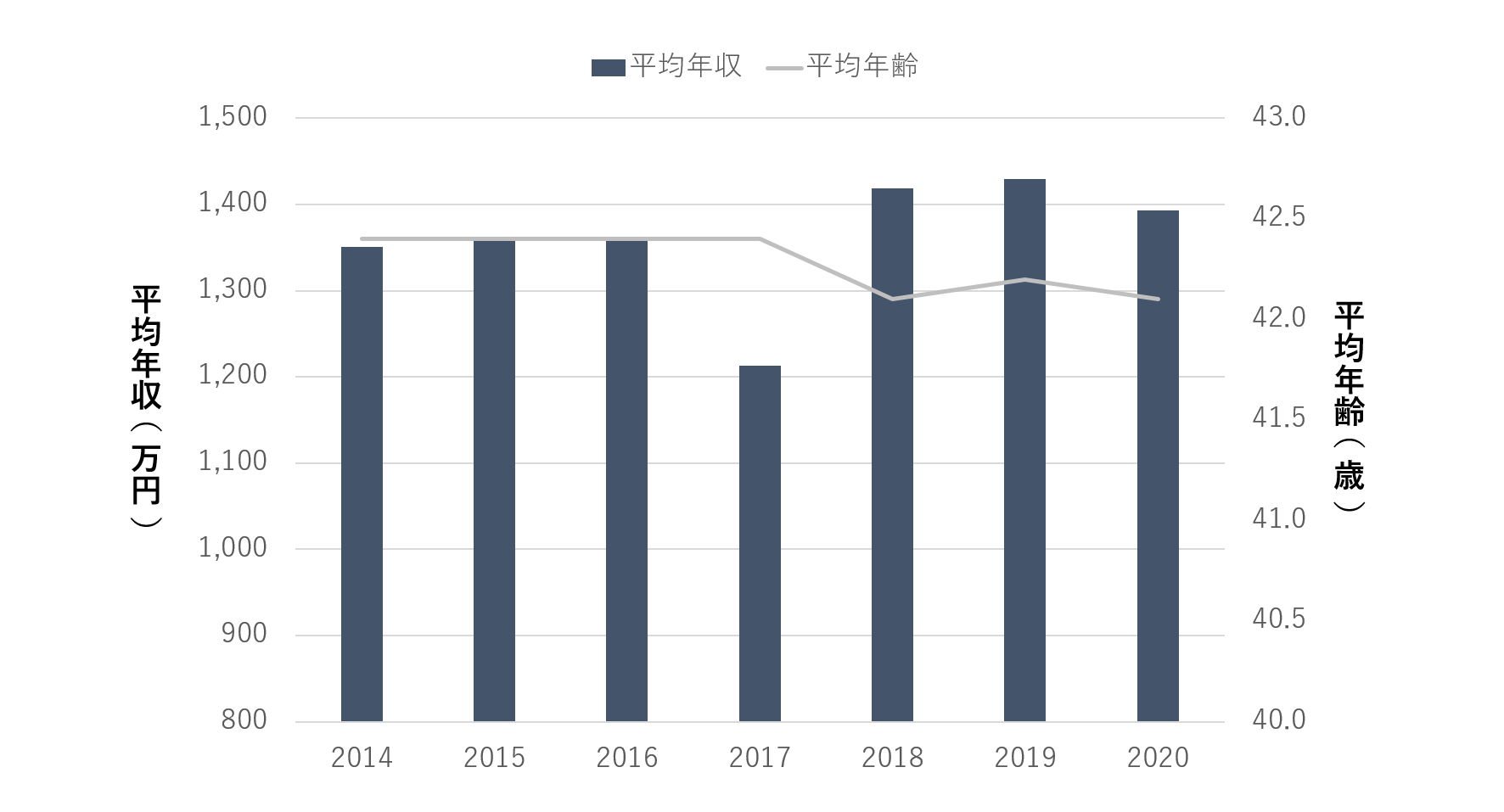 三井物産への転職 年収 評判 中途難易度などを徹底解説 コンサルキャリア