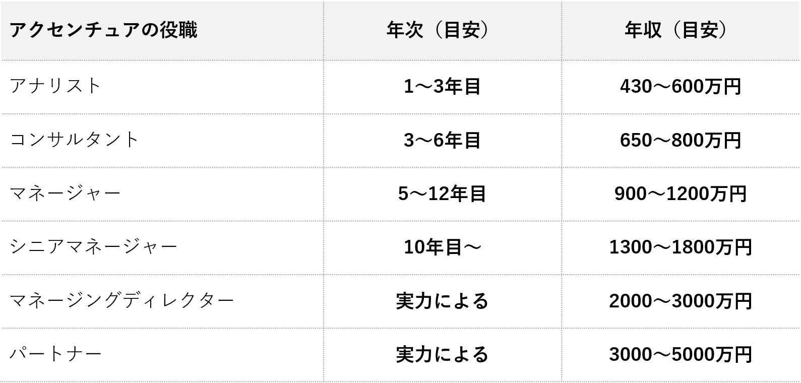 業務コンサルとは 年収や企業一覧 It 戦略との違いを解説 コンサルキャリア