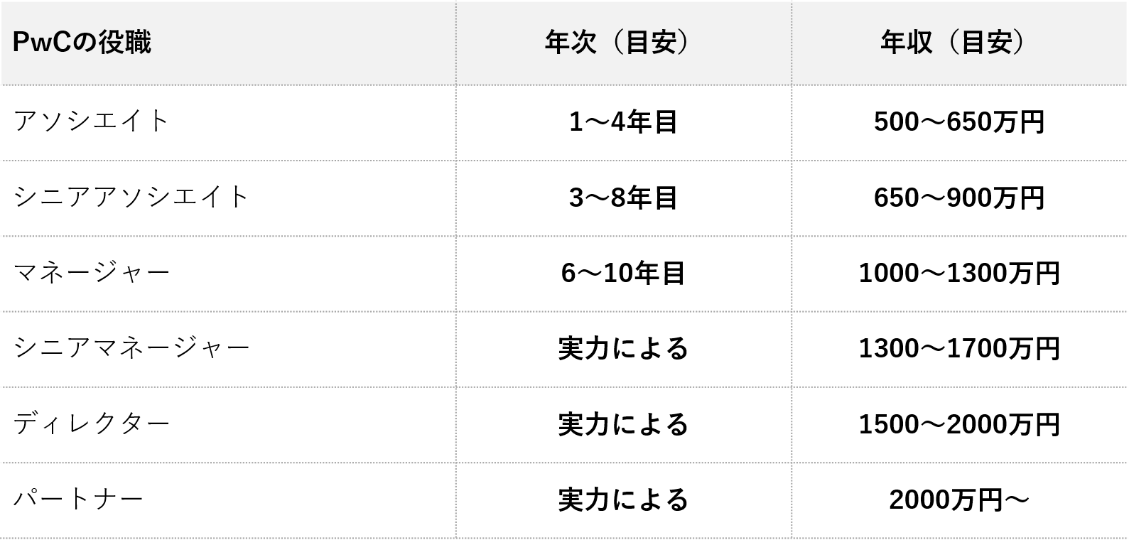 Pwcコンサルティングへの転職徹底解説 激務 評判 難易度 ハイキャリア Com