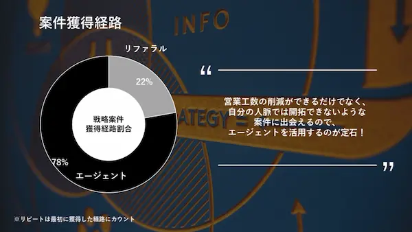 acquisition-project-route