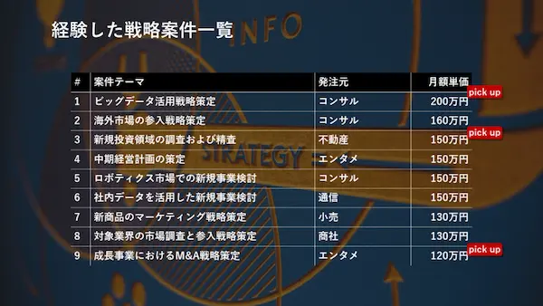 list-of-strategic-projects-experienced