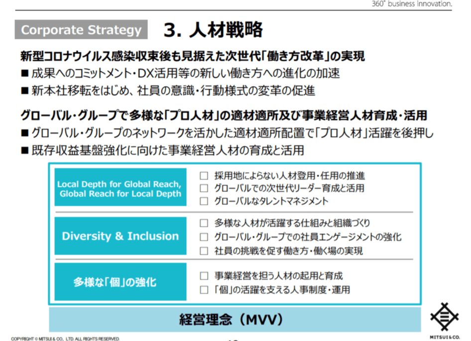 三井物産への転職 年収 評判 中途難易度などを徹底解説 コンサルキャリア