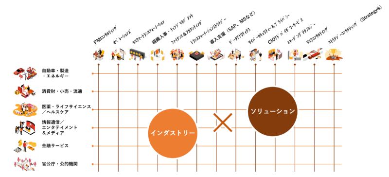 Strategy の年収 評判 特徴などの転職情報をインタビューを基に解説 コンサルキャリア