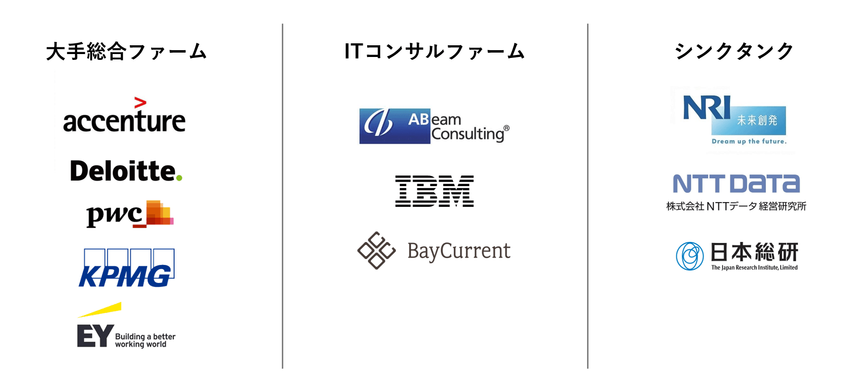 Itコンサルとは 企業一覧 年収ランキング 激務の実態を解説 コンサルキャリア