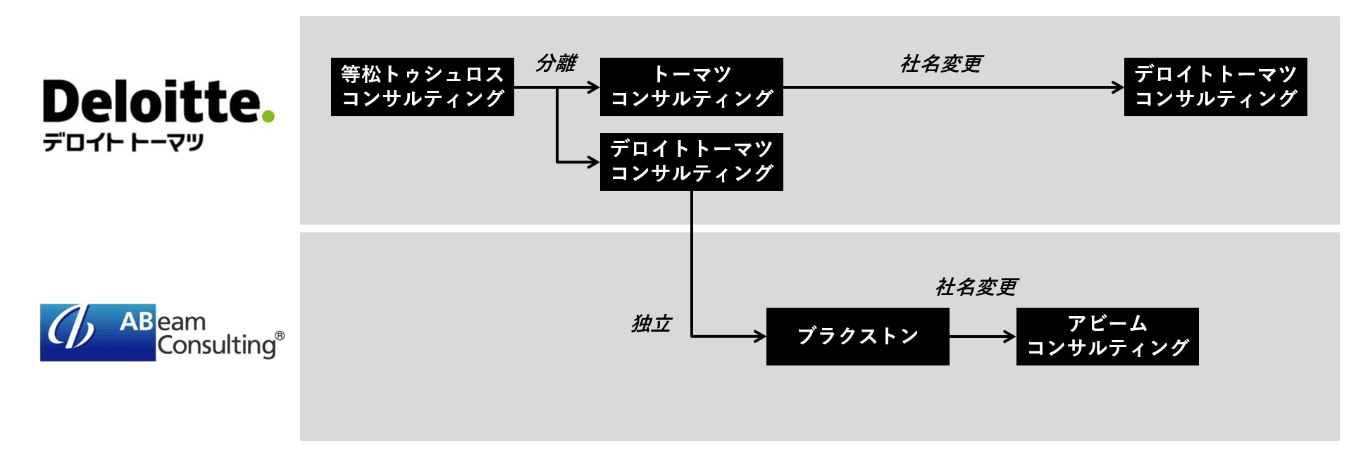 アビームコンサルティングではいつ年収1000万円を超えるのか コンサルキャリア