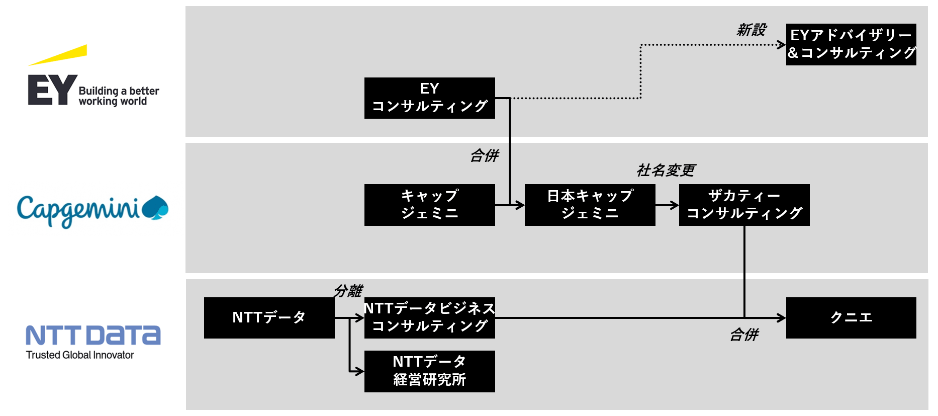 クニエのリアルな評判 難易度は 現役コンサルが転職者に向けて徹底解説 コンサルキャリア
