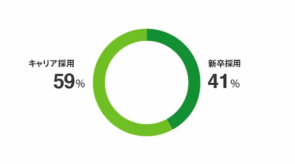 mid-career-recruitment-ratio