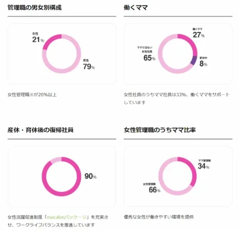 women's-treatment-table