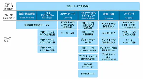 監査法人トーマツの年収は 激務 評判など転職情報を解説 監査法人トーマツの年収は 激務 評判など転職情報を解説