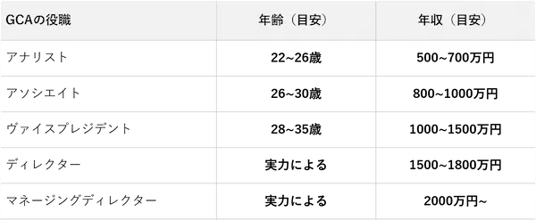 Gca株式会社に入るには 転職難易度から激務 年収の実態を解説