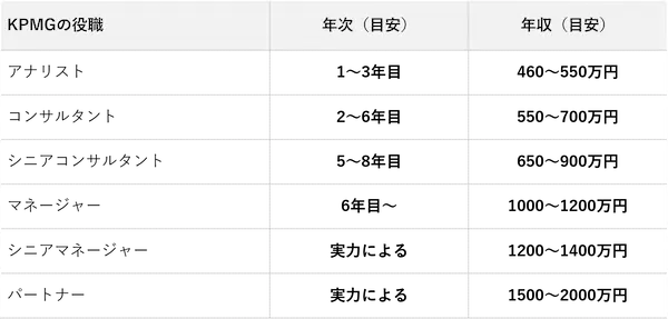 annual-income-by-job-title