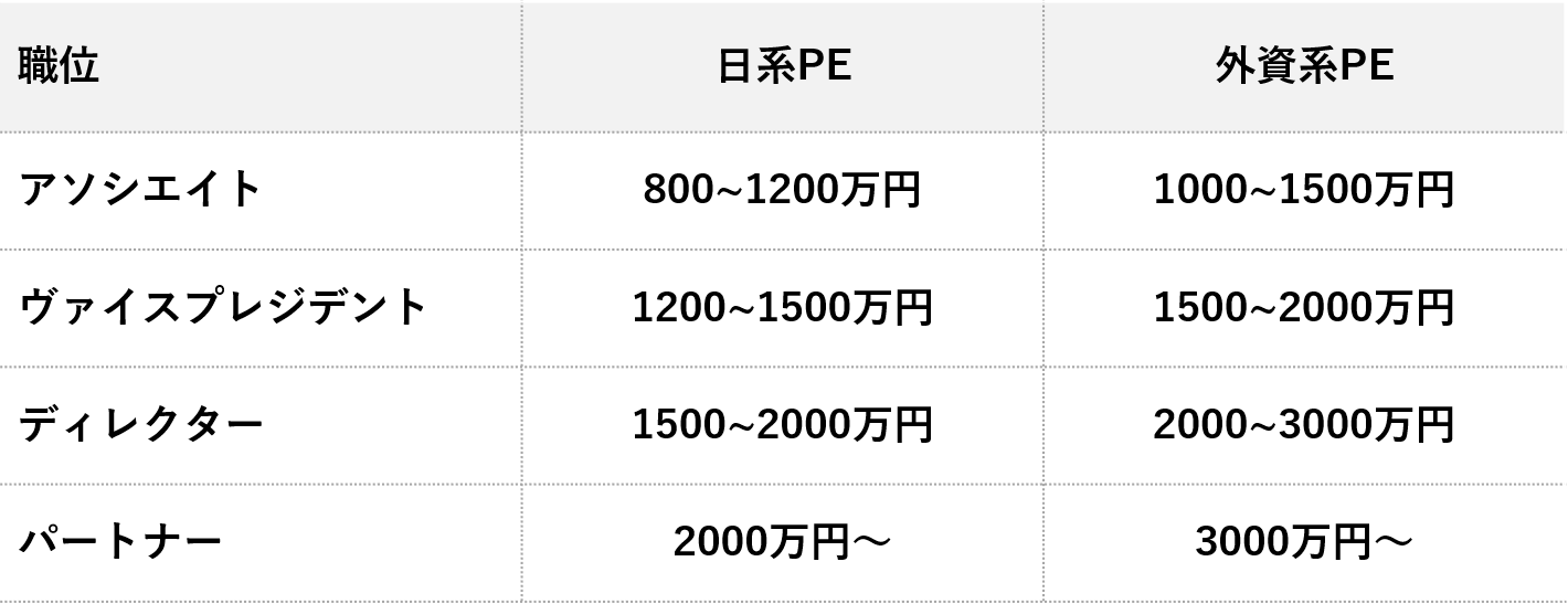 アドバンテッジパートナーズに転職 年収 難易度 評判を解説 ハイキャリア Com