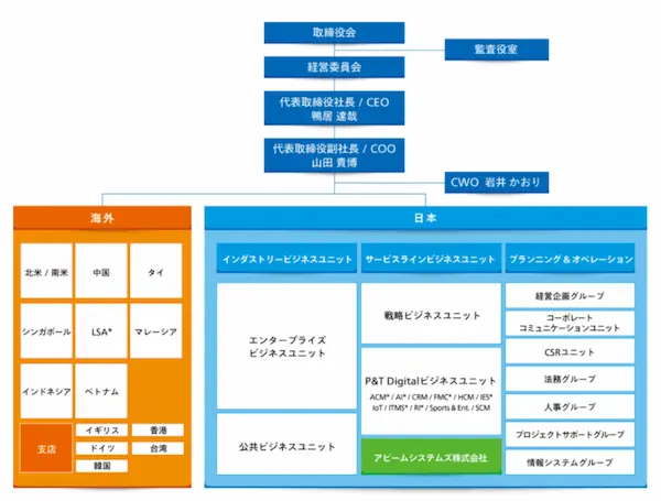 organization-chart