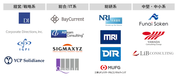 list-of-japanese-consultants