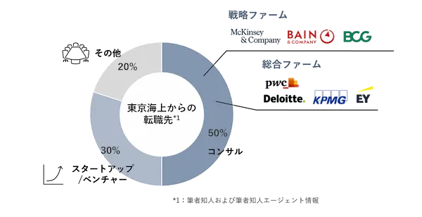 where-to-change-jobs