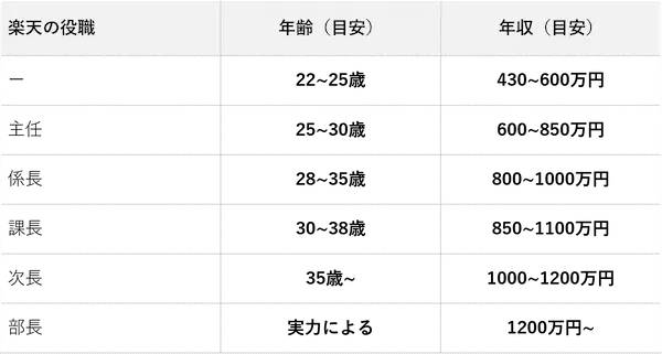 annual-income-schedule