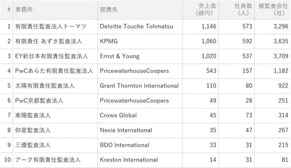 list-of-major-companies