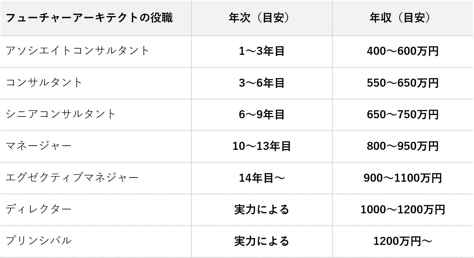 フューチャーアーキテクトに転職 年収 評判 激務の実態を解説 コンサルキャリア