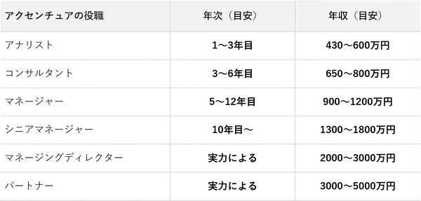 annual-income-table