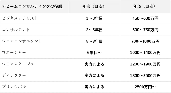 annual-income-table