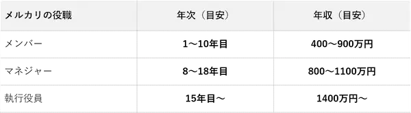 annual-income-by-job-title