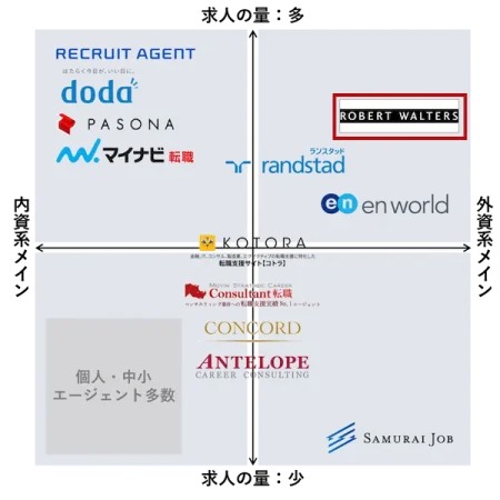 job-change-agent-comparison