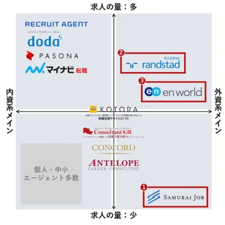 recommended-comparison