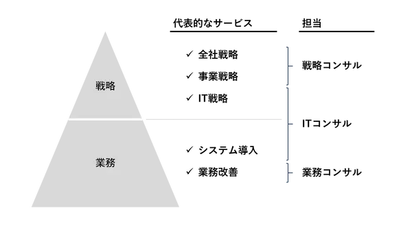 difference-in-consulting