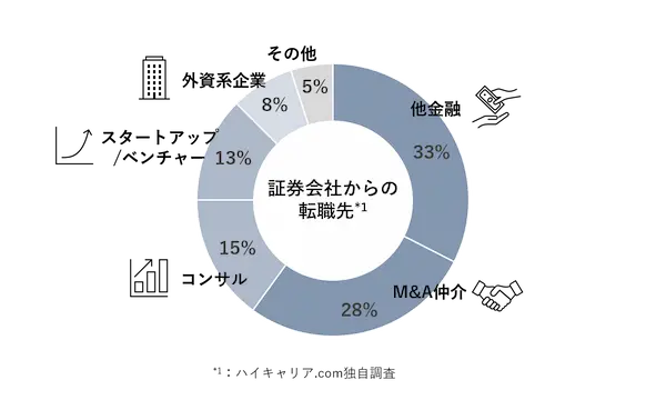 where-to-change-jobs