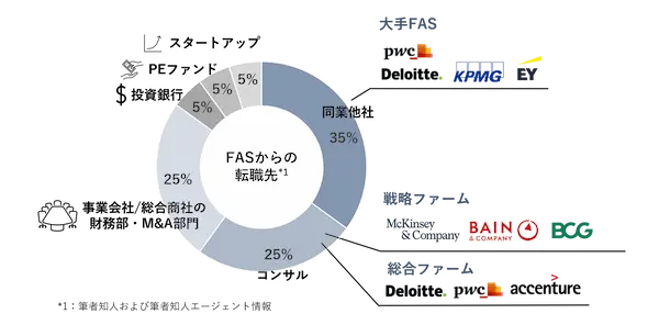 where-to-change-jobs