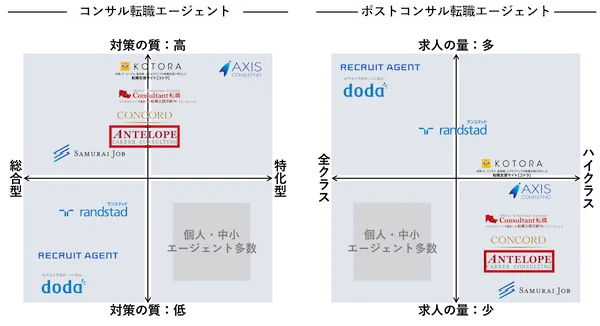job-change-agent-comparison
