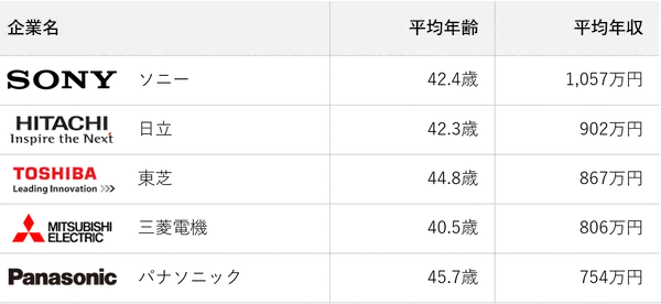 competitive-comparison