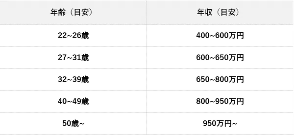 panasonic-annual-income