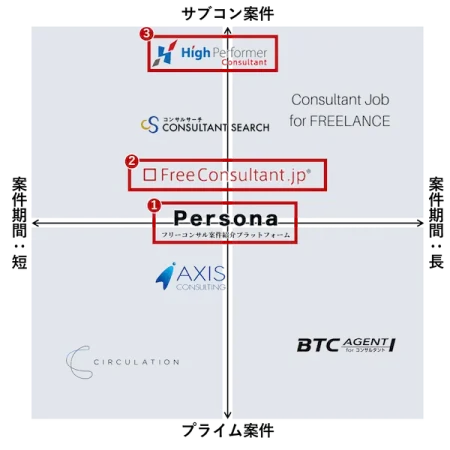 recommended-comparison