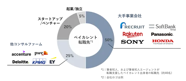 where-to-change-jobs