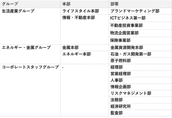 mid-career-recruitment