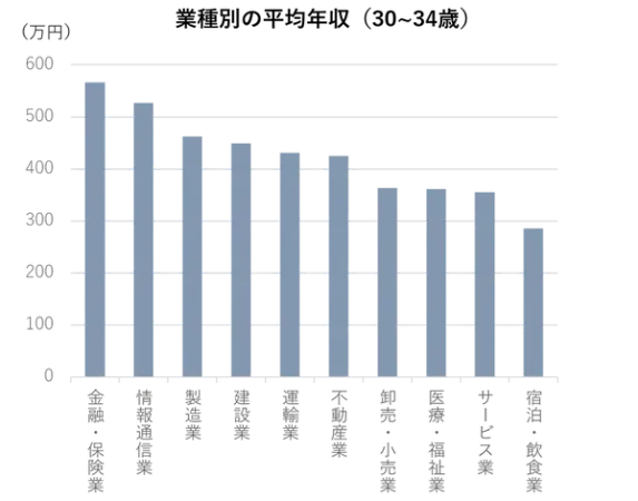 average-annual-income