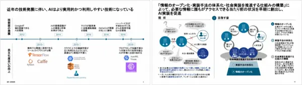 コンサルのパワポ プレゼン スライド資料一覧 ファーム別