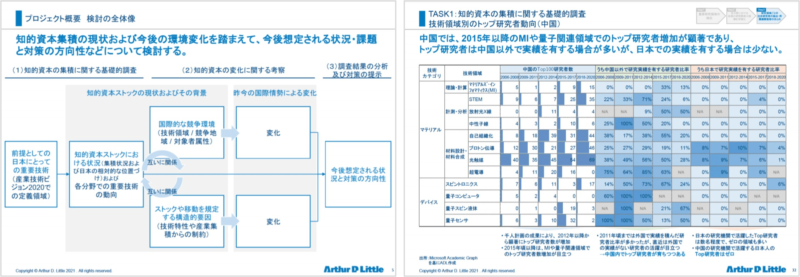 コンサルのパワポ プレゼン スライド資料一覧 ファーム別 コンサルキャリア