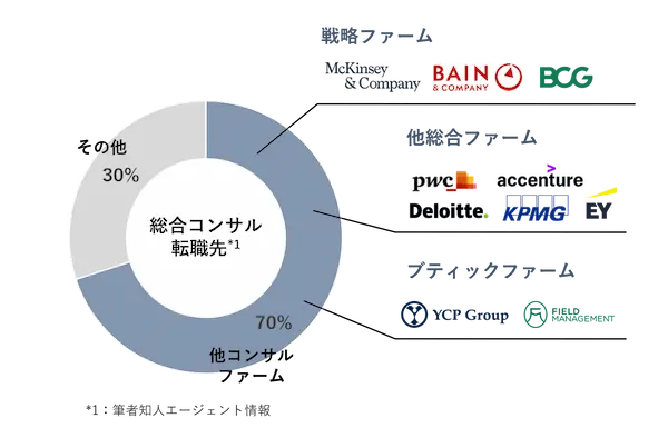 big4-accenture-general-consul-job-change