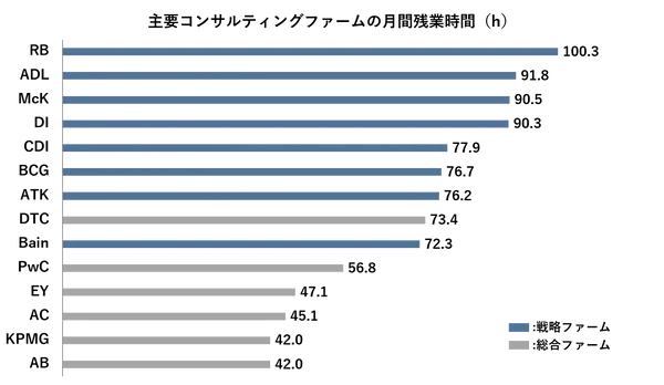 overtime-hours-ranking