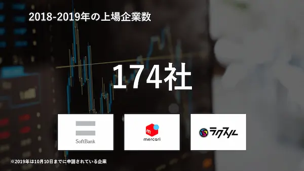 nunber-of-listed-companies-18-19