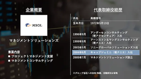 management-solutions