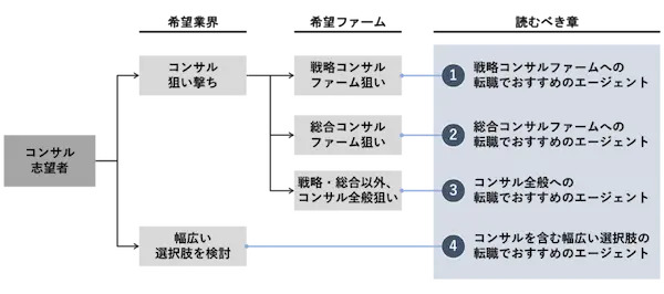 recommendation-consul-job-change-agent