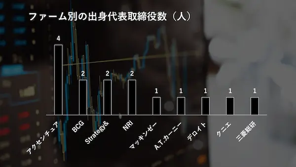number-of-people-produced